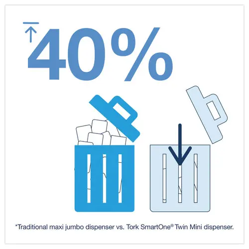Distributeur de papier toilette Mini Double Tork SmartOne - TORK photo du produit