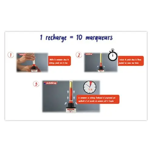 Recharge marqueur effaçable Edding - e660/620/28/29 photo du produit