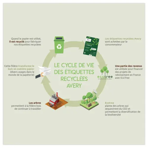 15 Planches étiquettes recyclées blanches99,1 x 139 mm photo du produit