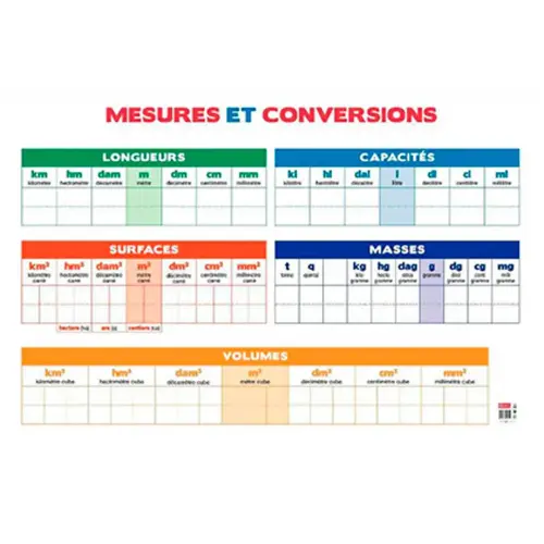 Tableau calendrier bouchut grandremy mesures conversions effacable - Bouchut papeterie photo du produit