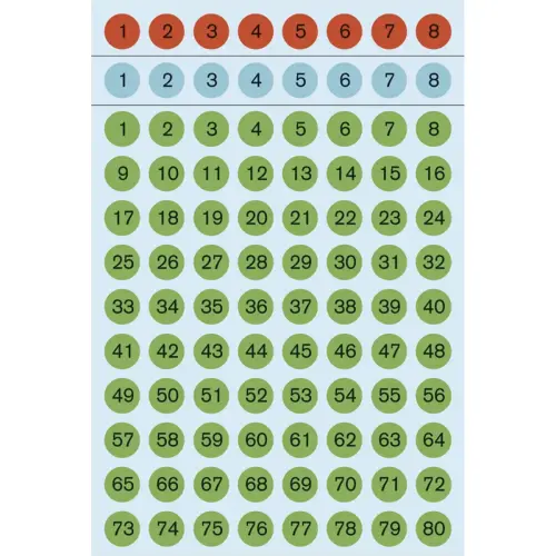 Stickers chiffres 1-160, diam&egrave;tre: 8 mm, color&eacute; - Herma photo du produit