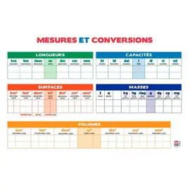 Tableau calendrier bouchut grandremy mesures conversions effacable - Bouchut papeterie photo du produit