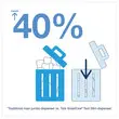 Distributeur de papier toilette Mini Double Tork SmartOne - TORK photo du produit