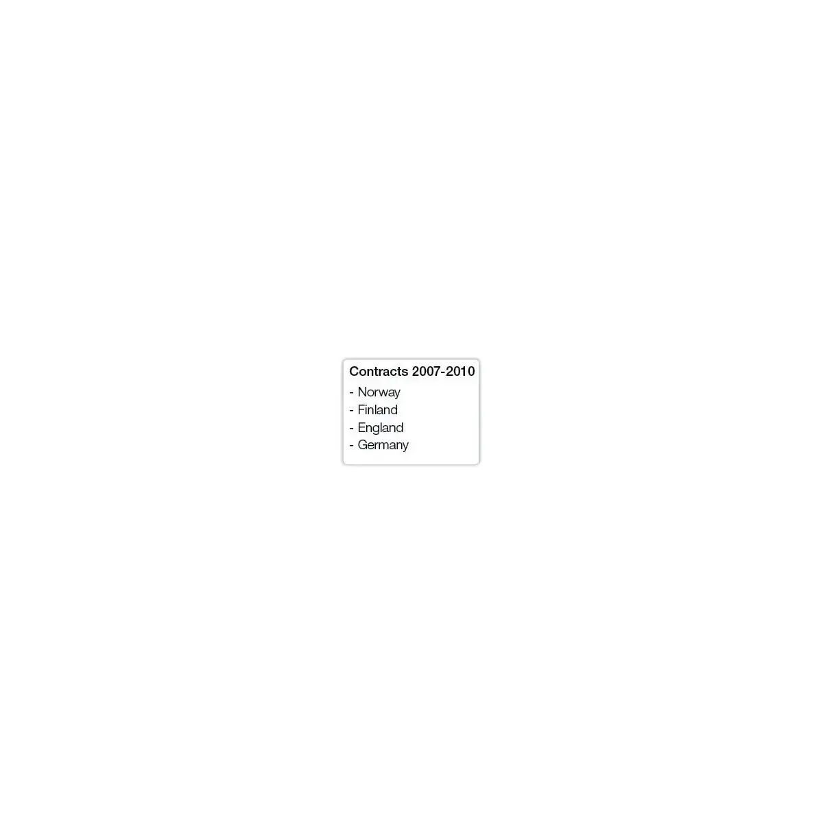Rouleau de 320 &eacute;tiquettes blanches LabelWriter multi-usages - 54 x 70 mm - Dymo photo du produit