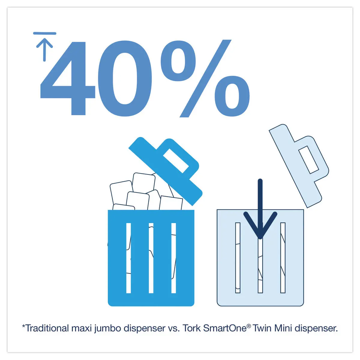 Distributeur de papier toilette Mini Double Tork SmartOne - TORK photo du produit