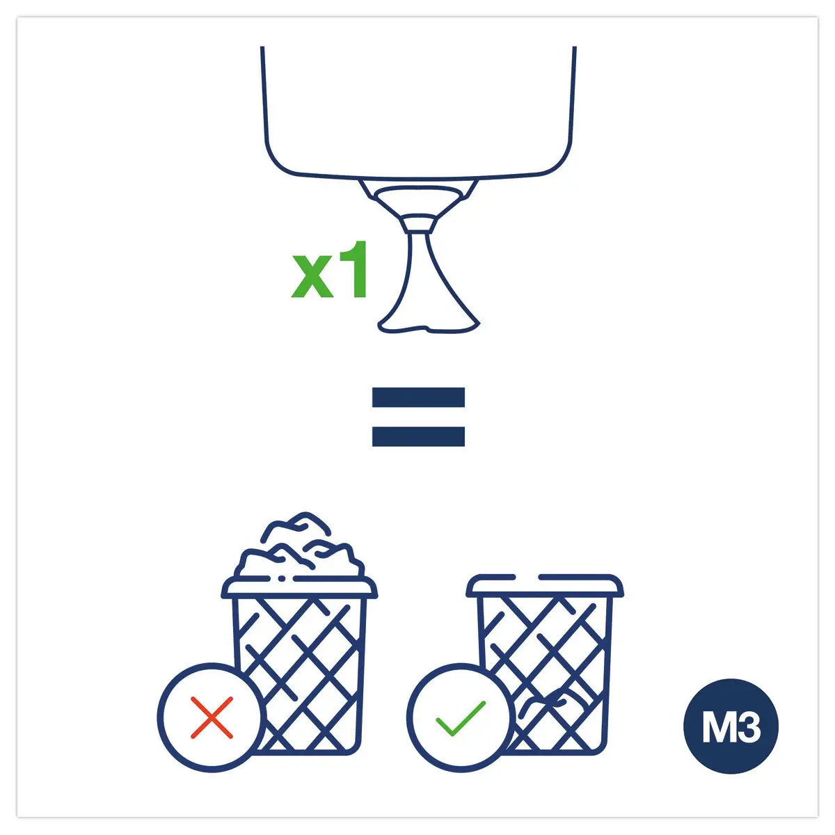 Distributeur d'essuie-mains Mini Reflex M3 - TORK photo du produit