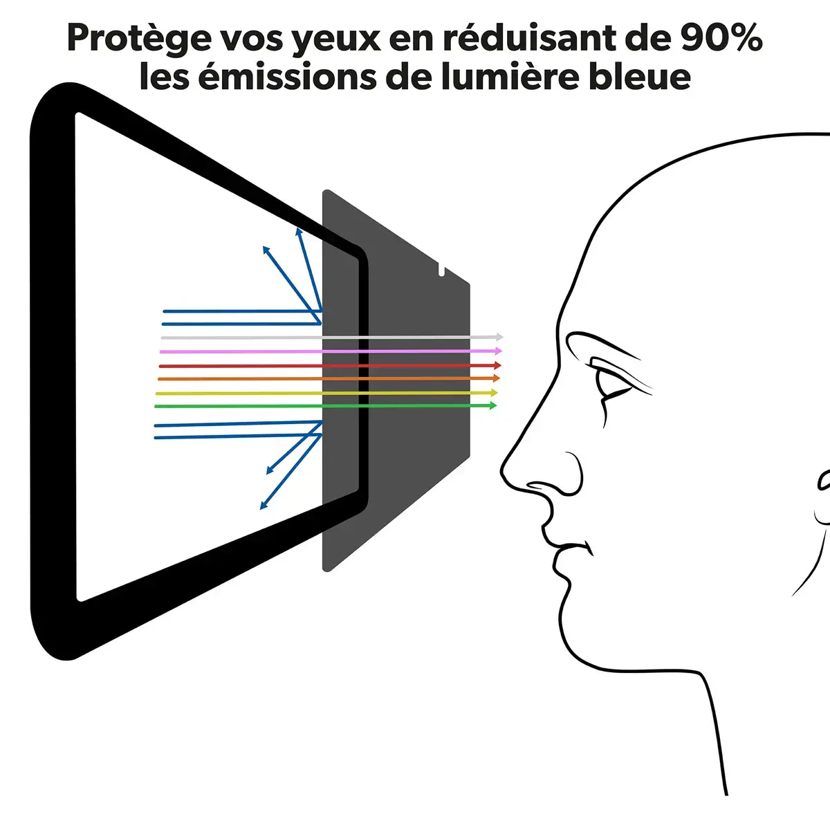 Filtre de confidentialité - Ecran 27 pouces - T'nB photo du produit
