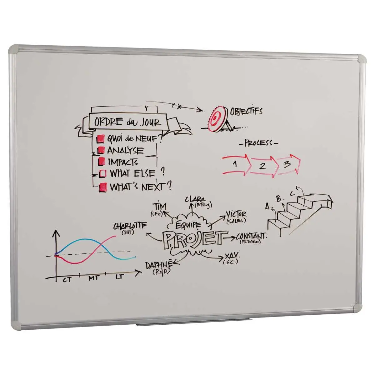 Tableau blanc en rouleau &agrave; d&eacute;couper 1m x 67.5 cm - Access photo du produit