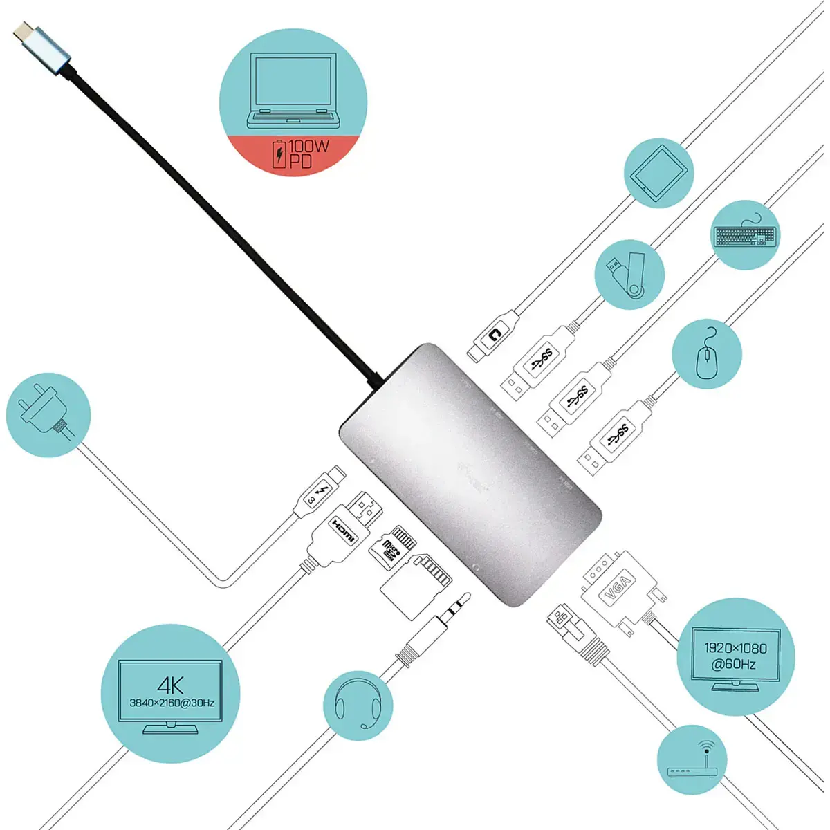 I-TEC USB-C Metal Nano Dock HDMI/VGA+PD photo du produit
