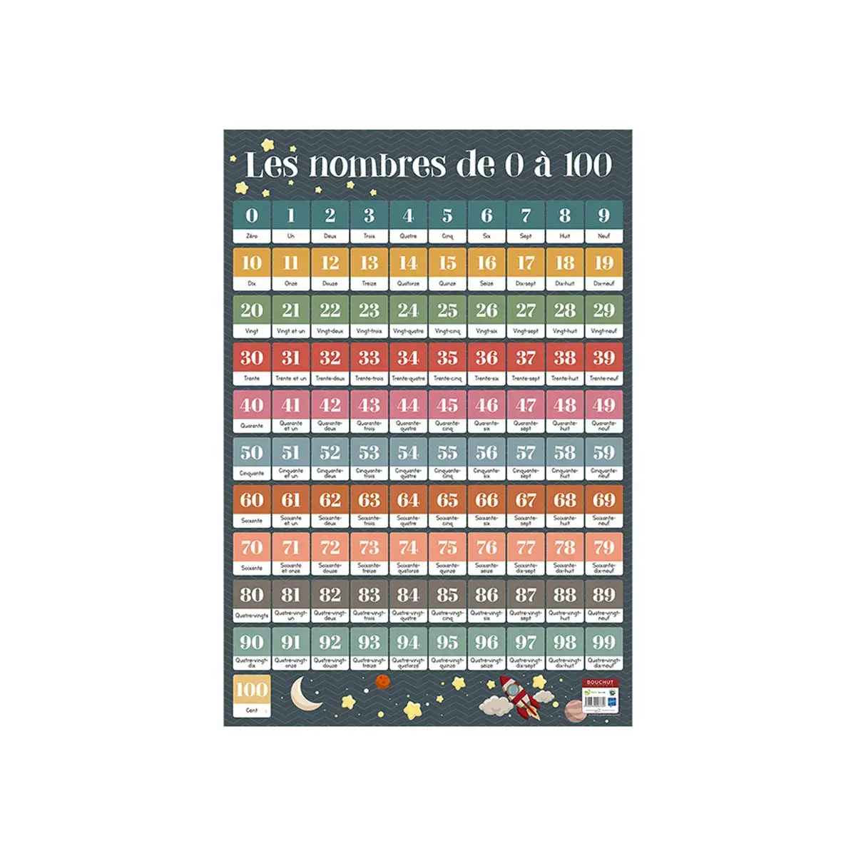 Poster nombres de 1 à 100 - bouchut - Bouchut papeterie photo du produit