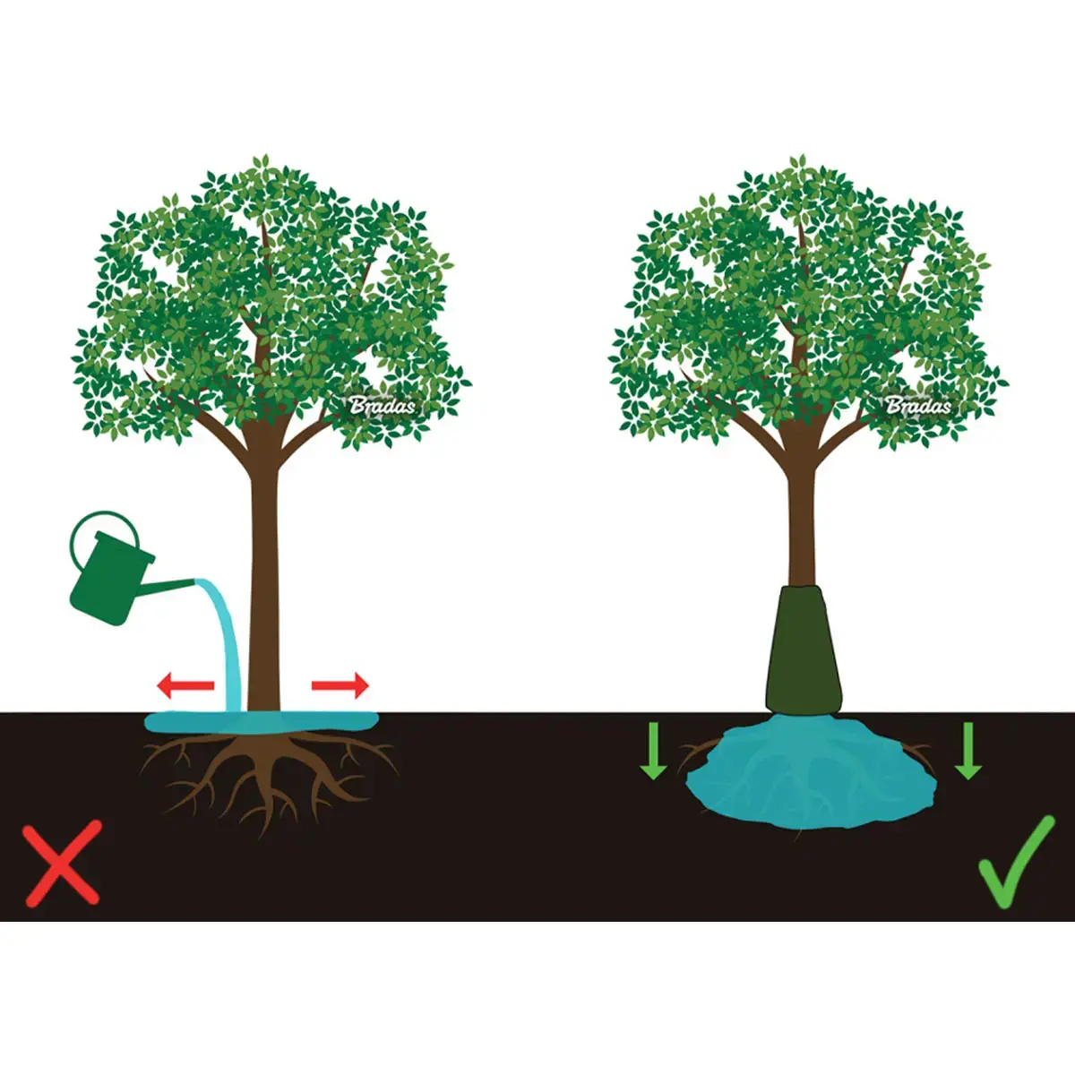 Sac d'arrosage pour arbres, PVC, 75 litres, vert - Bradas photo du produit