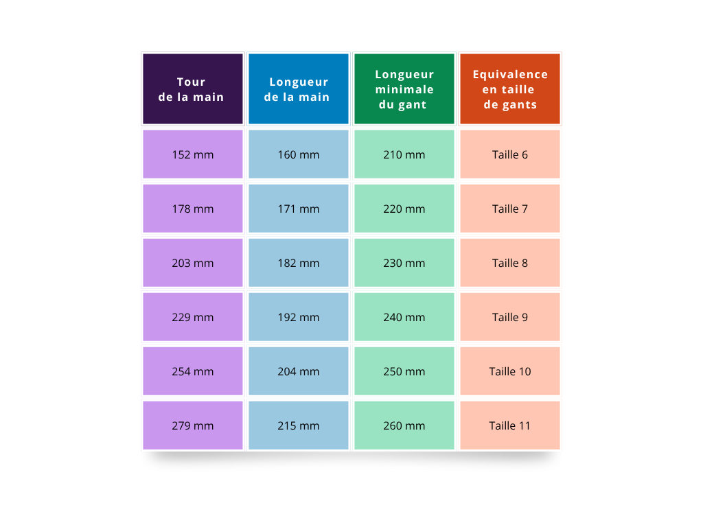guide des tailles