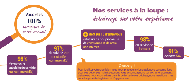 chiffres clés enquête