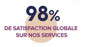 taux de satisfaction
