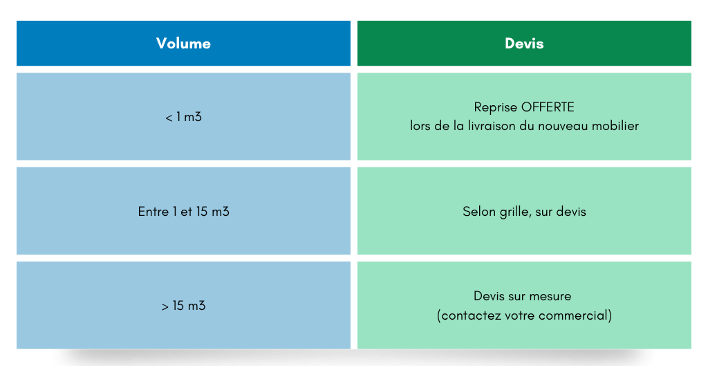 tarification reprise mobilier