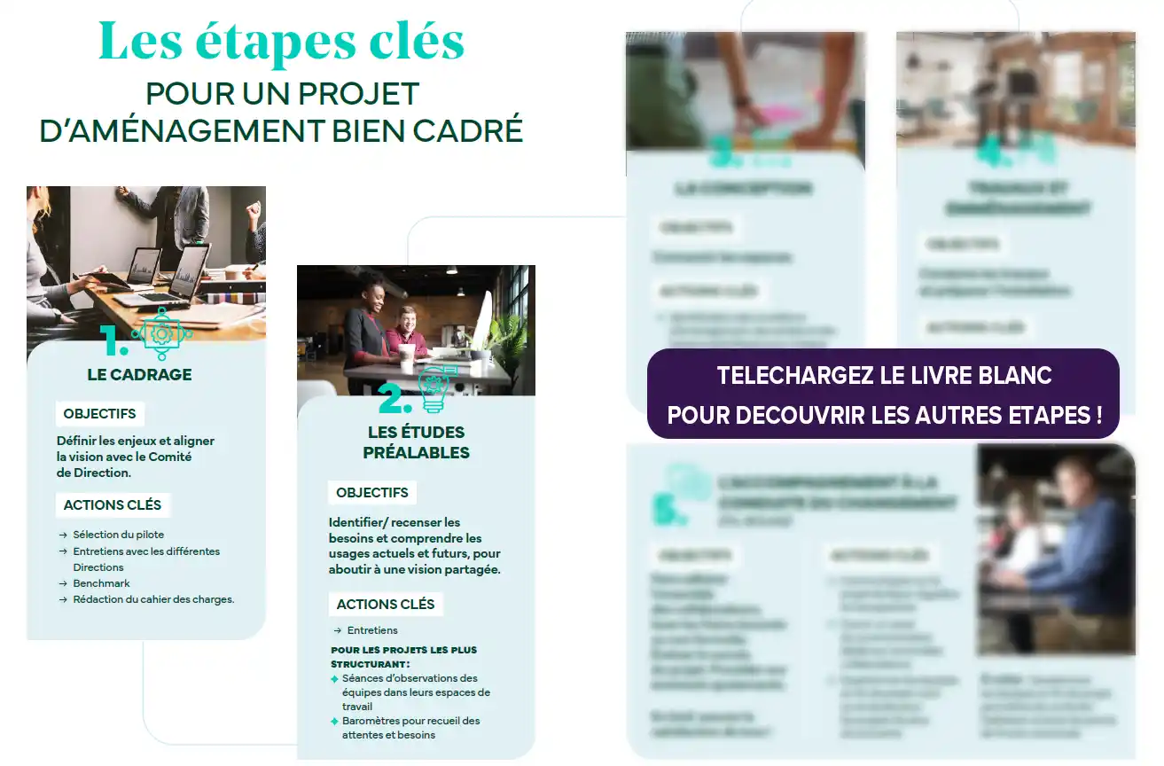 étapes clés